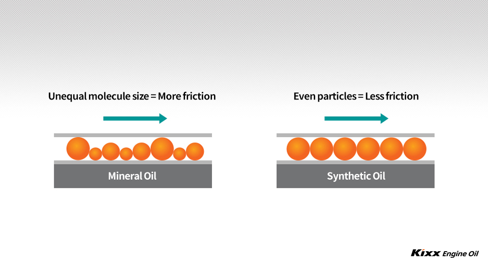 Friction-of-different-oil