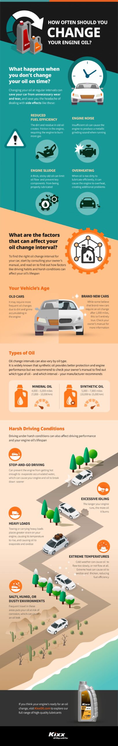How Often Should You Change Your Engine Oil? https://news.kixxoil.com/how-often-should-you-change-your-engine-oil