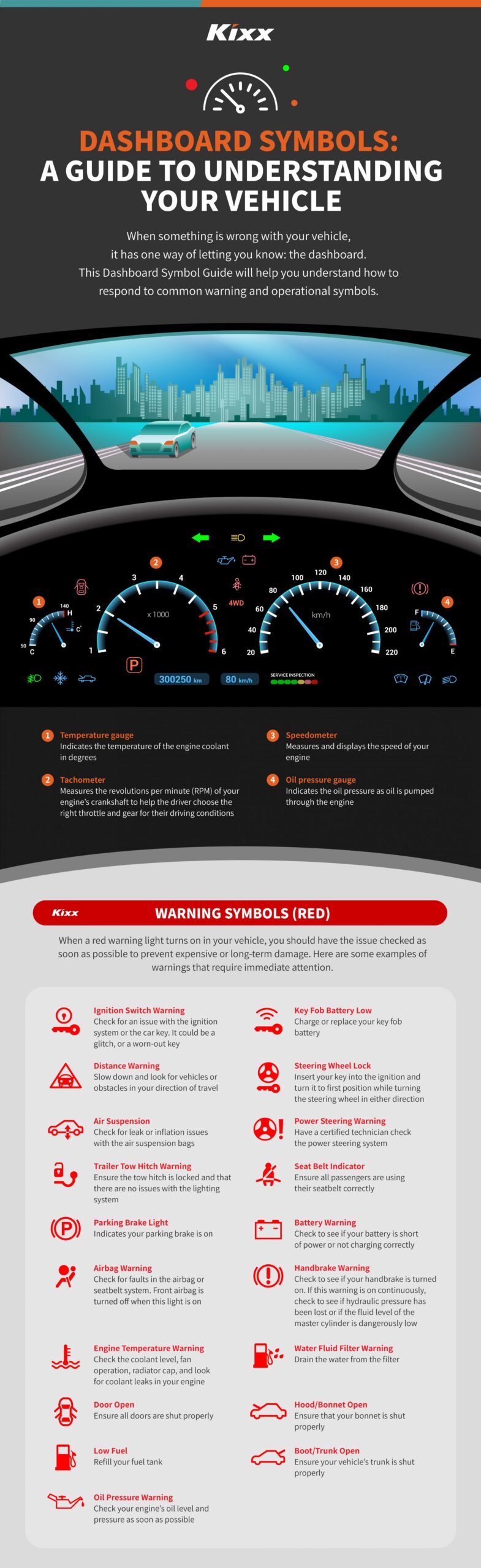Understanding What Your Dashboard is Saying
