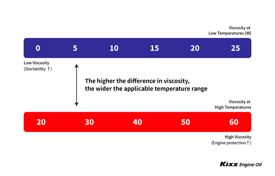 Viscosity content main