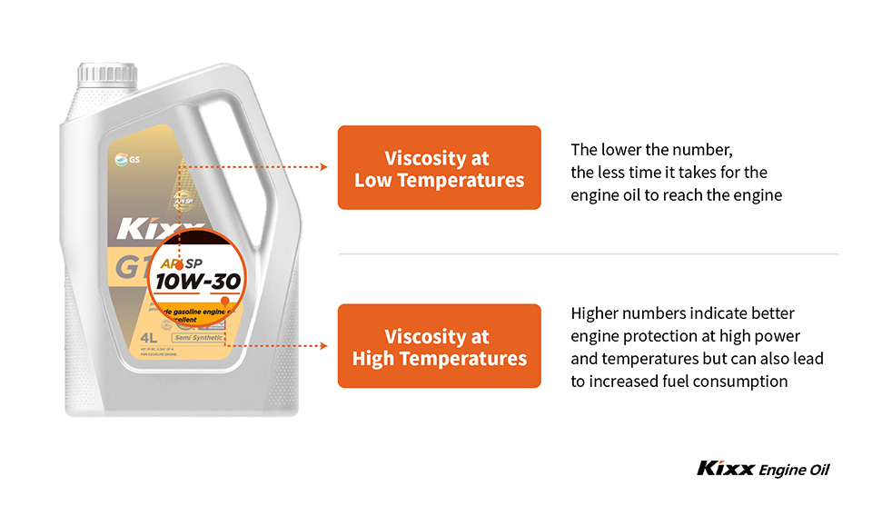 Why is the viscosity of engine oil so important