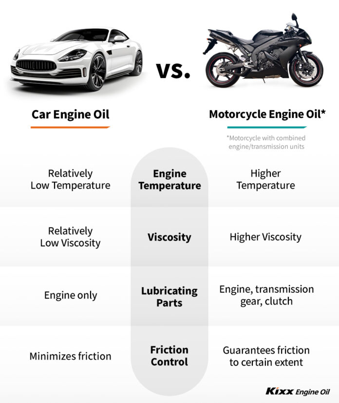 Kixx-Smart-Tips-Motorcycle-vs-Car-Engine-Oil-Comparison-Graph_ENG-696x827